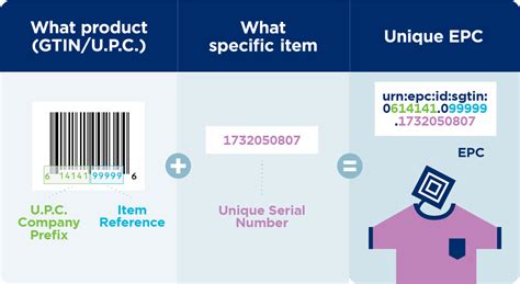 epc rfid label|rfid epc code.